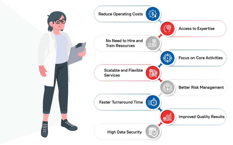 Time is Money: Freeing Up Resources by Outsourcing Data Tasks